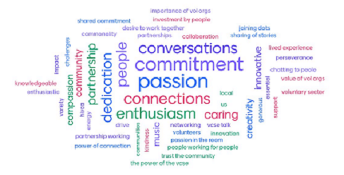 wordcloud_social conectedness assembly 280224.png