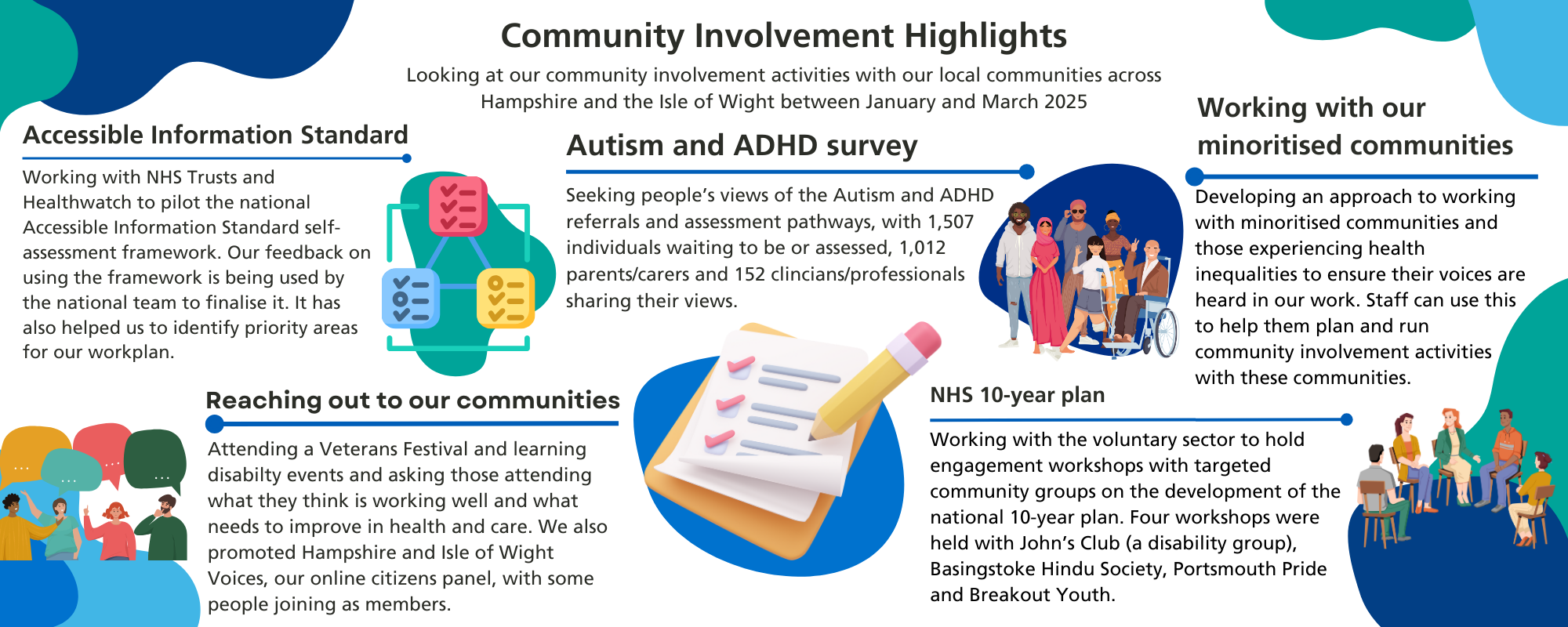 Community Involvement Highlights, Looking at our community involvement activities with our local communities across Hampshire and Isle of Wight between April and June 2023. Please download version at the bottom of the page.