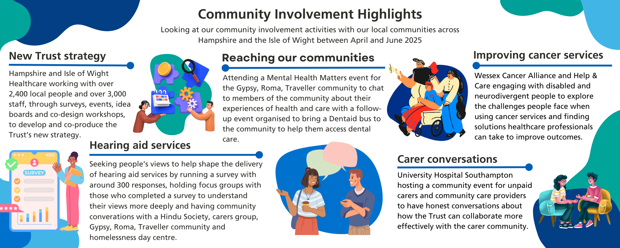 Community Involvement Highlights, Looking at our community involvement activities with our local communities across Hampshire and Isle of Wight between April and June 2023. Please download version at the bottom of the page.